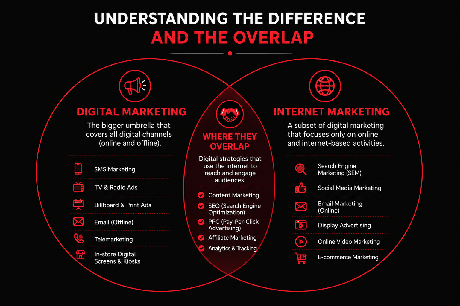  'Digital Marketing vs Internet Marketing'  