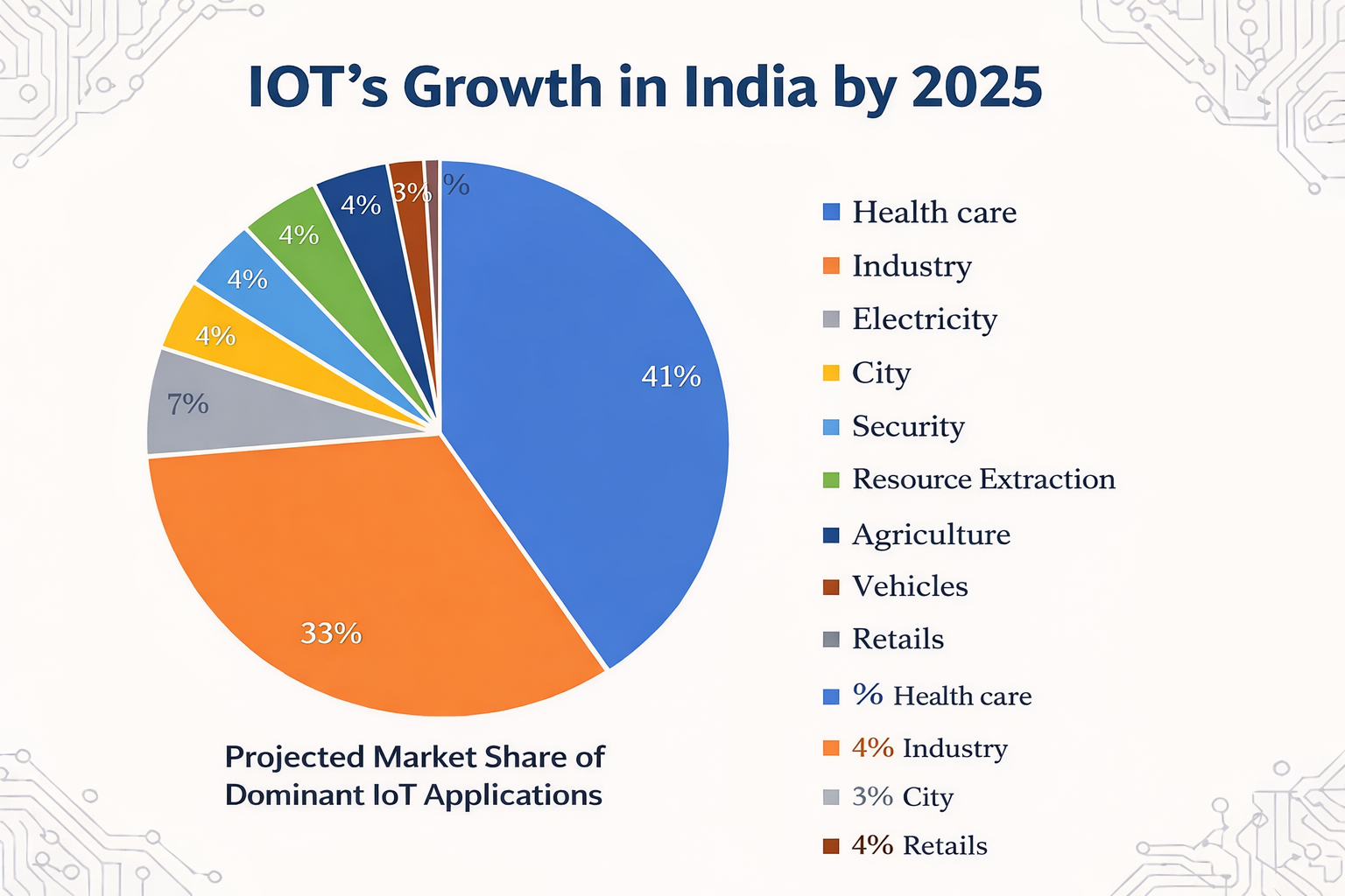 Iot-Chart.png